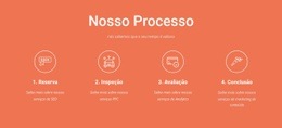 Nosso Processo - Página De Destino