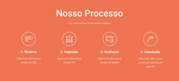 Nosso Processo