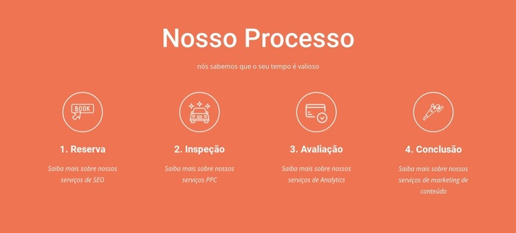 Nosso processo Tema WordPress