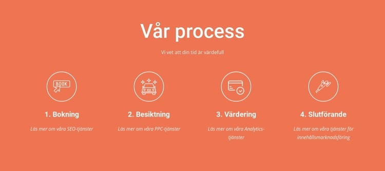 Vår process Mall