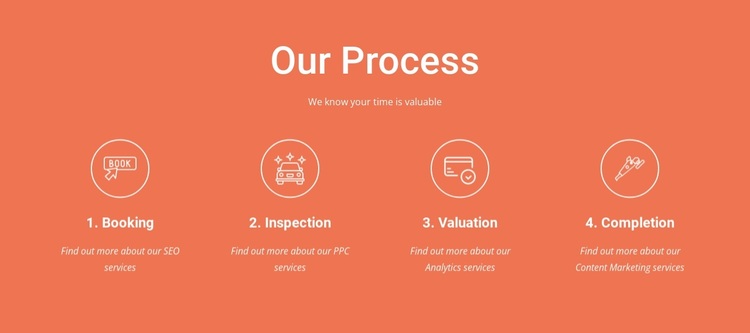 Our process Website Design