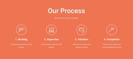 Our Process