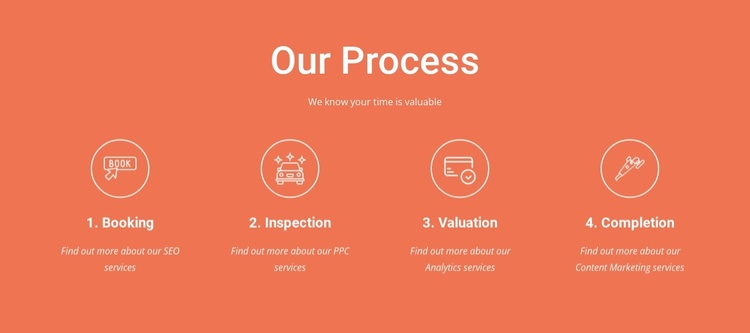 Our process Landing Page