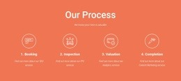 Our Process