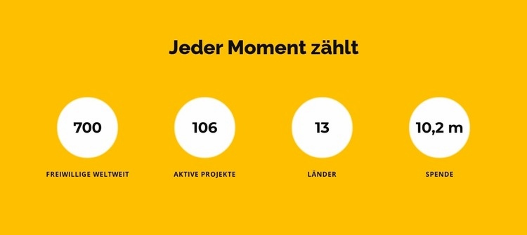 Über uns in Zahlen Website design