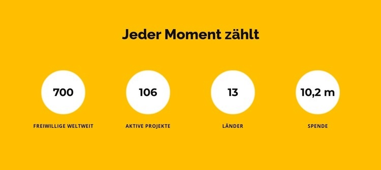 Über uns in Zahlen Website-Modell