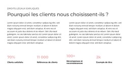 Page HTML Pour Comprendre La Responsabilité Civile