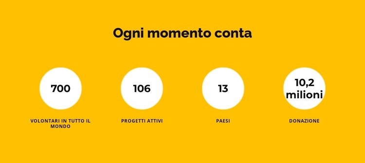 Chi siamo in numeri Modello CSS