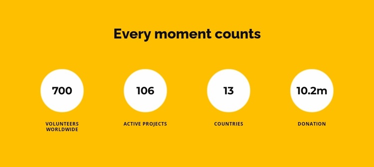 About us in numbers Website Design