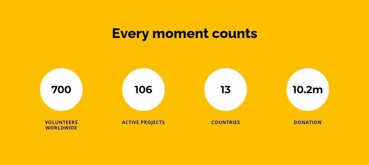 About us in numbers Landing Page