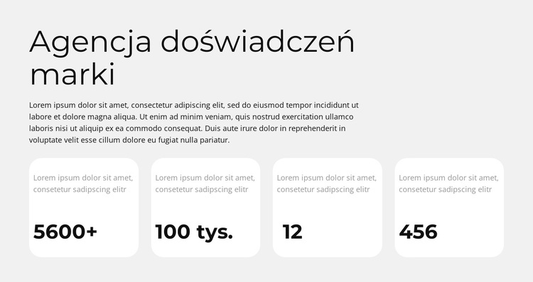 Siła wizualnej marki Motyw WordPress