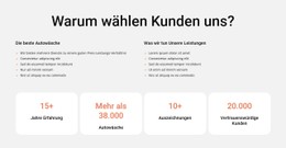 Autowäsche Und Innenreinigung – Beste CSS-Vorlage