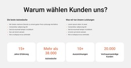 Autowäsche Und Innenreinigung