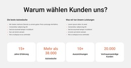 Kreativstes WordPress-Theme Für Autowäsche Und Innenreinigung