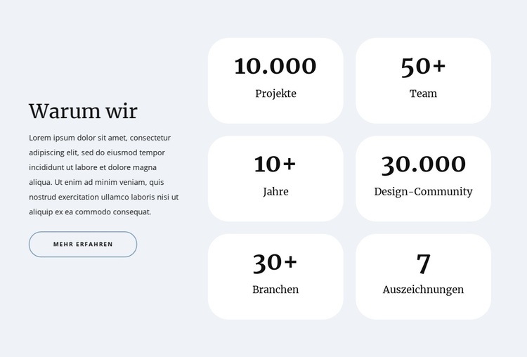 Zähler im Raster WordPress-Theme