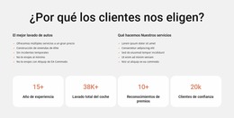 Lavado De Vehículos Y Limpieza Interior - Plantilla Joomla Adaptable Gratuita