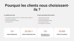 Lavage De Voiture Et Nettoyage Intérieur - Conception De Sites Web Gratuite