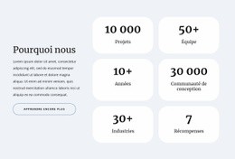 Créateur De Site Web Premium Pour Compteurs Dans La Grille