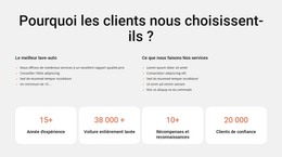 Amorcer Le HTML Pour Lavage De Voiture Et Nettoyage Intérieur