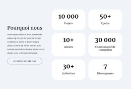 Superbe Modèle HTML5 Pour Compteurs Dans La Grille