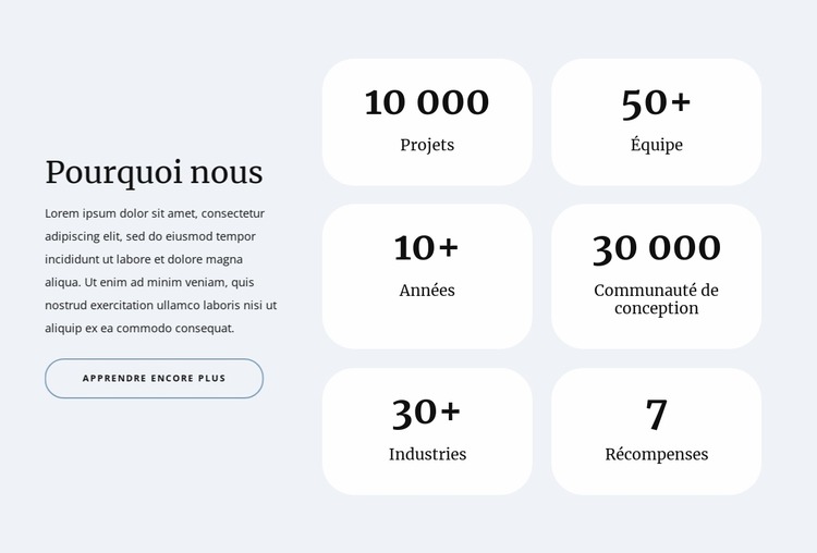 Compteurs dans la grille Modèle Joomla