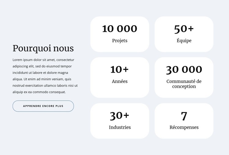 Compteurs dans la grille Page de destination