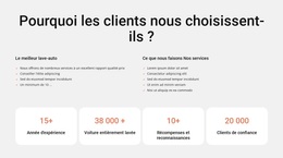 Lavage De Voiture Et Nettoyage Intérieur #Wordpress-Themes-Fr-Seo-One-Item-Suffix