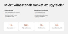 Bootstrap HTML A Következőhöz: Autómosás És Belső Takarítás