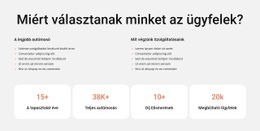 Ingyenes CSS Autómosás És Belső Takarítás Számára