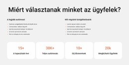 Platformsablon Indítása A(Z) Autómosás És Belső Takarítás Számára