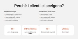 Lavaggio Auto E Pulizia Degli Interni #Css-Templates-It-Seo-One-Item-Suffix