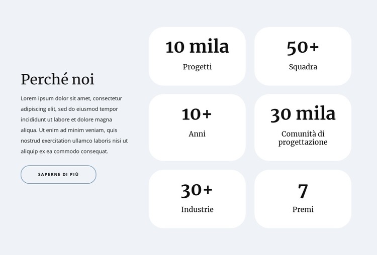 Contatori in griglia Modello HTML