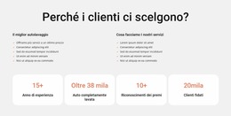 Lavaggio Auto E Pulizia Degli Interni - Modello Joomla Reattivo Gratuito