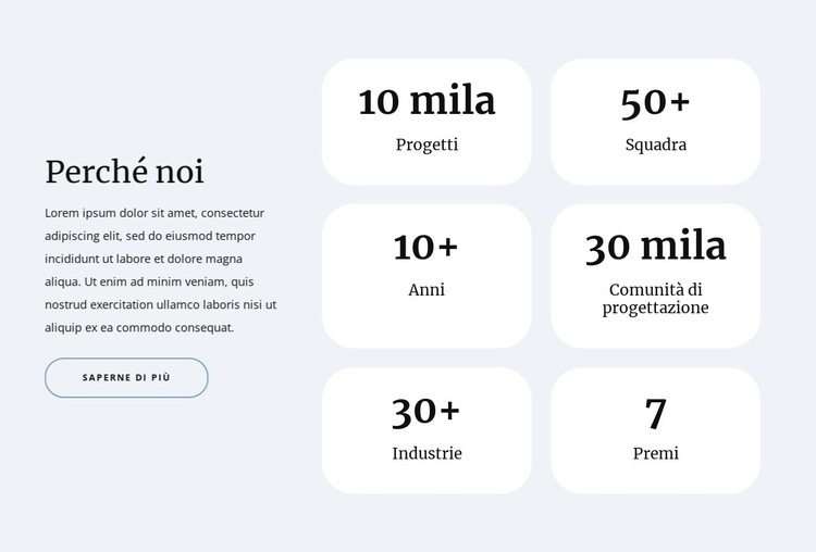 Contatori in griglia Modello