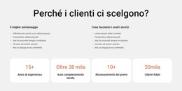 Lavaggio Auto E Pulizia Degli Interni #Website-Templates-It-Seo-One-Item-Suffix