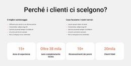 Lavaggio Auto E Pulizia Degli Interni #Landing-Page-It-Seo-One-Item-Suffix