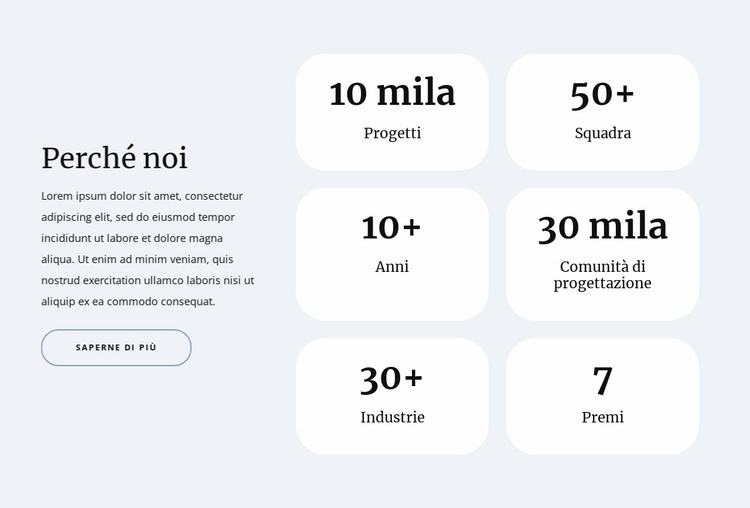 Contatori in griglia Pagina di destinazione