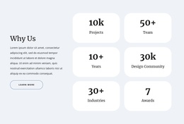 Counters In Grid