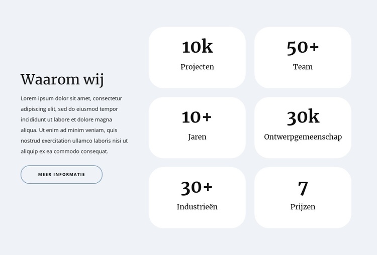 Tellers in raster WordPress-thema