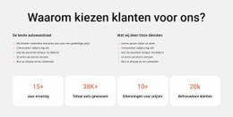 Autowasstraat En Interieurreiniging - Ultieme Websitebouwer