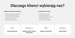 Mycie Samochodu I Czyszczenie Wnętrza - Szablon Jednej Strony Na Dowolne Urządzenie