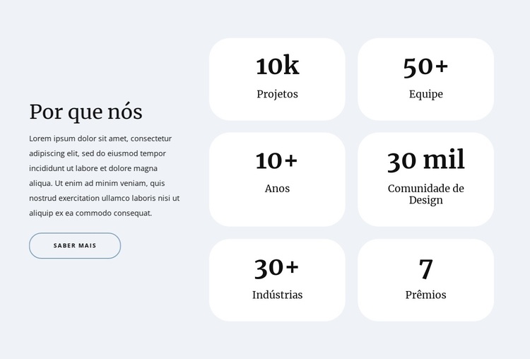 Contadores na grade Tema WordPress