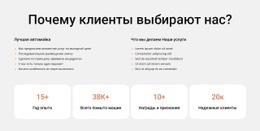 Мойка Автомобиля И Чистка Салона – HTML-Шаблон