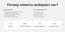 Мойка Автомобиля И Чистка Салона – Конечная Целевая Страница