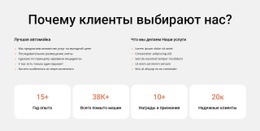 Бесплатный CSS Для Мойка Автомобиля И Чистка Салона