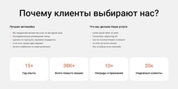 Запустить Шаблон Платформы Для Мойка Автомобиля И Чистка Салона