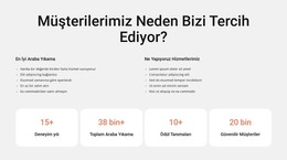 Araba Yıkama Ve Iç Temizlik #Html-Templates-Tr-Seo-One-Item-Suffix