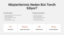 Araba Yıkama Ve Iç Temizlik - Ücretsiz Web Sitesi Tasarımı