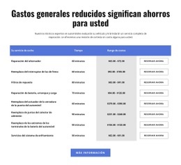 Servicios De Reparación De Automóviles En La Tabla - Creador De Sitios Web De Descarga Gratuita