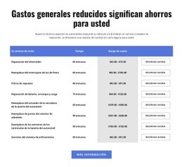 Servicios De Reparación De Automóviles En La Tabla - Página De Destino De Arrastrar Y Soltar